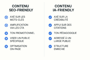 Contenu IA friendly
