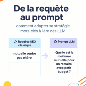 requête seo vs prompt