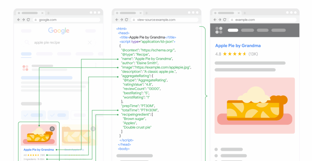 JSON LD exemple de Google